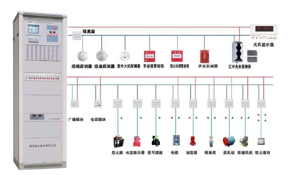 消防報警系統(tǒng)設備改造安裝